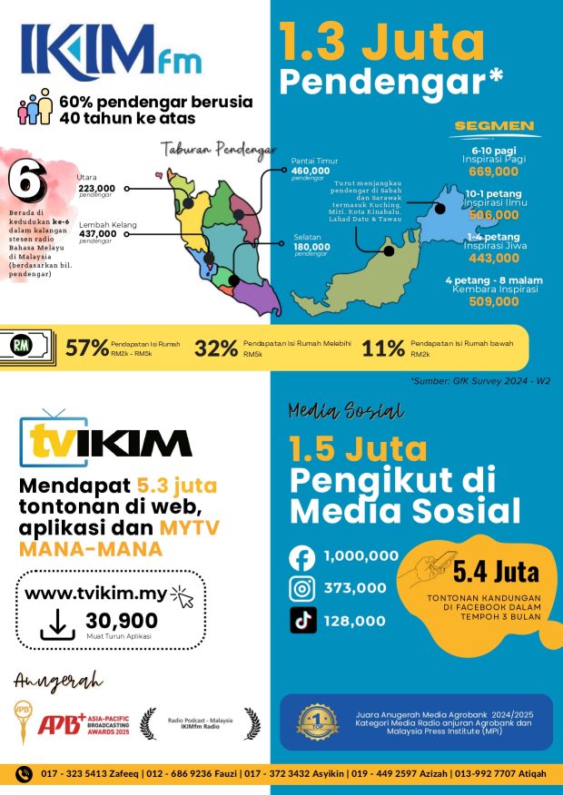 IKIM MEDIA RATE CARD 2025-2026_compressed_compressed_page-0002